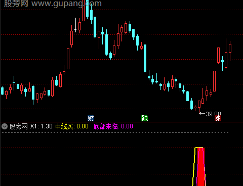 通达信中线底部来临指标公式