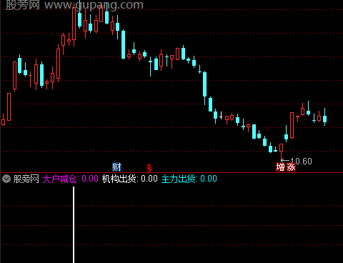通达信机构出货指标公式