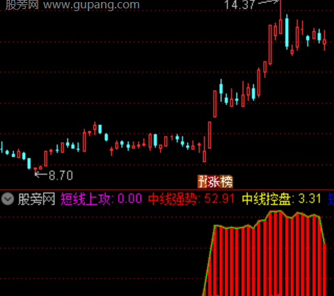 通达信墨子神龙波段指标公式