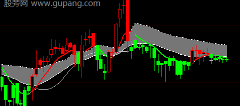 通达信智慧趋势主图指标公式