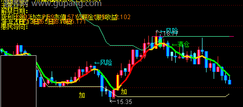通达信深度主力分析主图指标公式