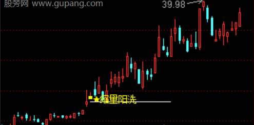 通达信趋势主力拉升主图指标公式