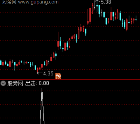 通达信稳潜波段选股指标公式