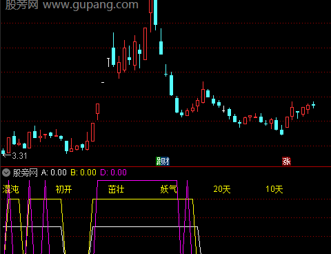 通达信均线角度指标公式