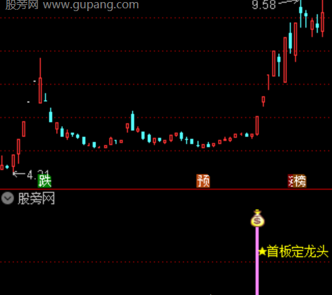 通达信底部潜伏主图指标公式