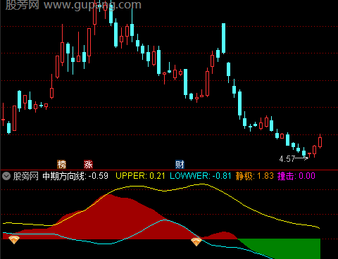 通达信黑马中期线指标公式
