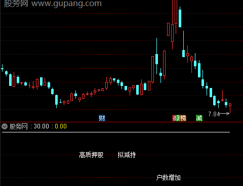 通达信风格表现指标公式
