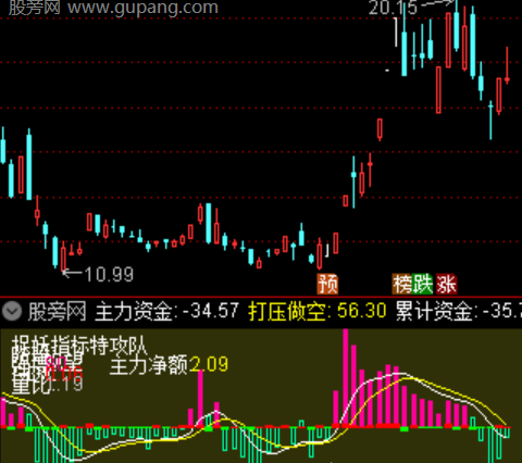 通达信超短线强弱指标公式