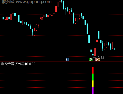 通达信买就赢利指标公式