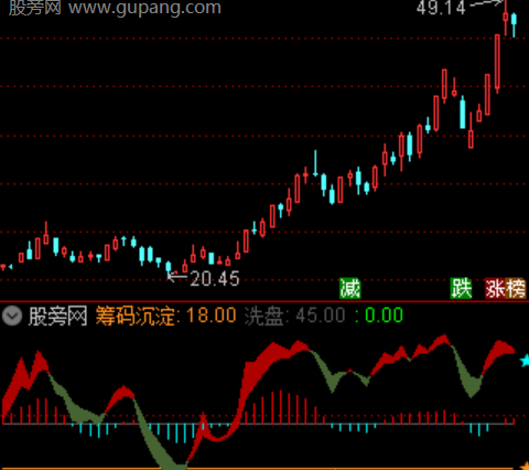 通达信五重过滤指标公式