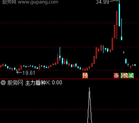 通达信量能金柱选股指标公式