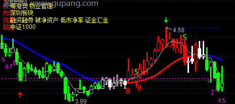 通达信单线涨停板主图指标公式