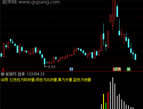 通达信伏击成交量指标公式