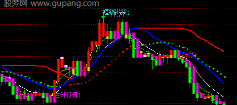 通达信千金难求主图指标公式