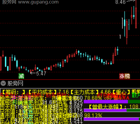 通达信庄家成本探测主图指标公式