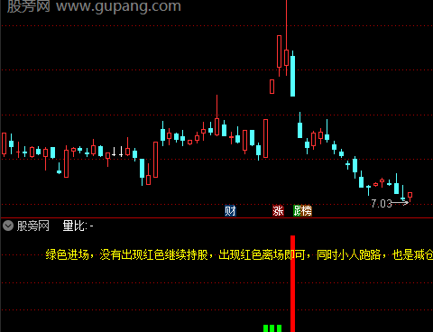 通达信波段躺赢指标公式