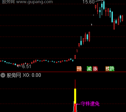 通达信颈线突破主图指标公式