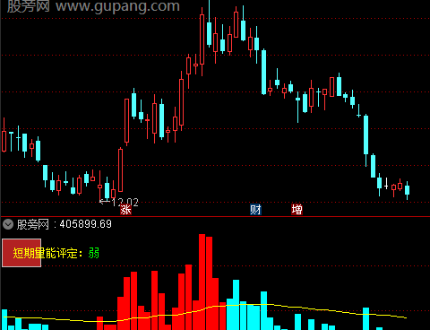 通达信红色成交量指标公式
