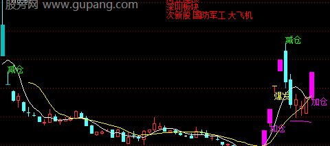 通达信吸筹神器主图指标公式