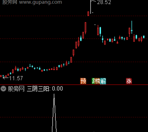 通达信潜伏牛选股指标公式