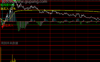 通达信分时超短打板主图指标公式