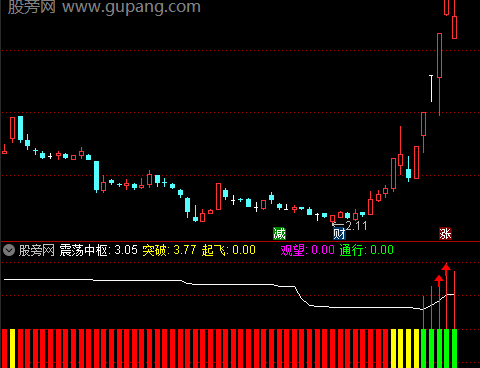 通达信波段红绿灯指标公式