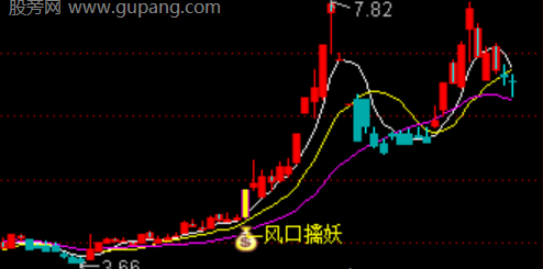 通达信九天腾龙主图指标公式