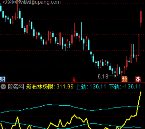 通达信新布林极限指标公式