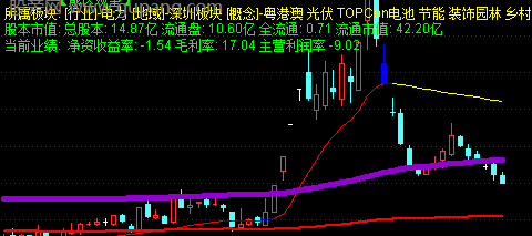 通达信牛魔王A主图指标公式
