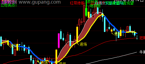 通达信跟庄进场主图指标公式