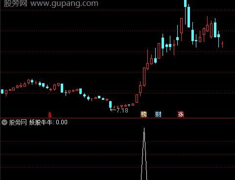 通达信妖股牛牛选股指标公式