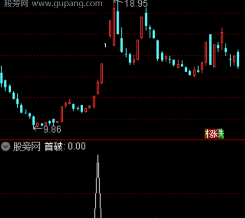 通达信右侧进攻选股指标公式