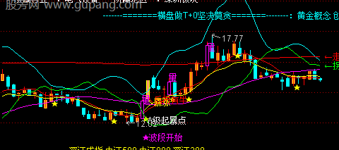 通达信擒庄起爆主图指标公式