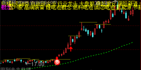 通达信铁树开花指标公式