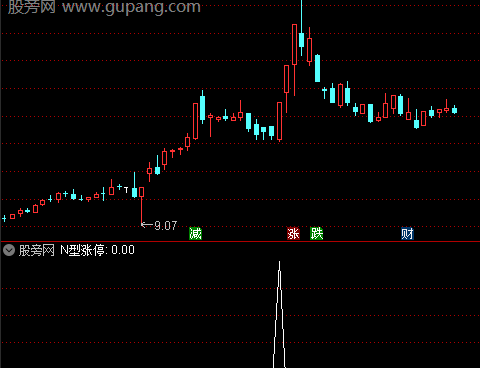 通达信N型涨停选股指标公式