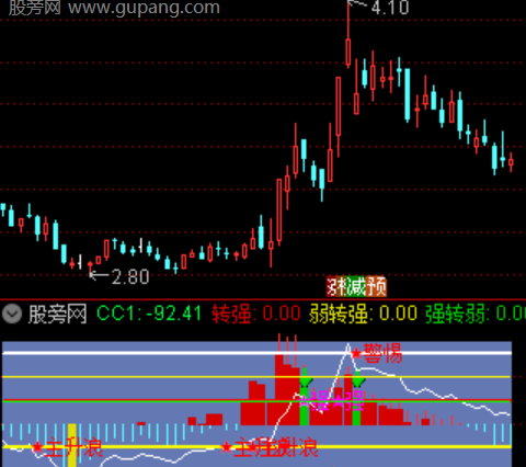 通达信全周期共振指标公式
