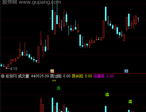 通达信量柱三阴副图指标公式