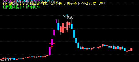 通达信异动主图指标公式