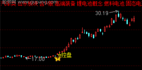 通达信底部形态主图指标公式