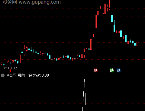 通达信霸气平台突破选股指标公式