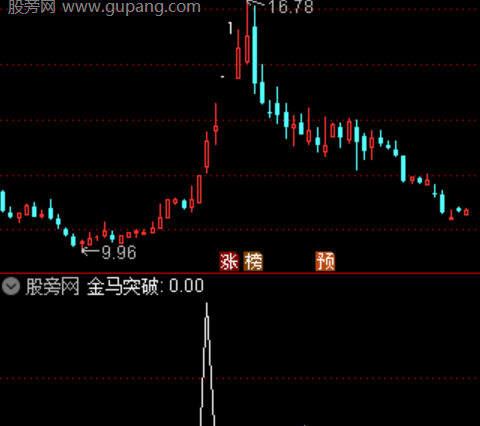 通达信策马扬鞭选股指标公式