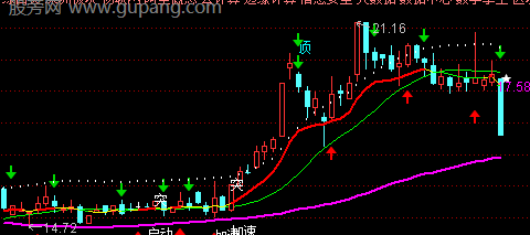 通达信妖股启动主图指标公式