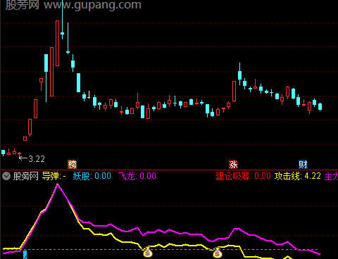 通达信妖股启动副图指标公式