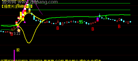 通达信喇叭口战法主图指标公式