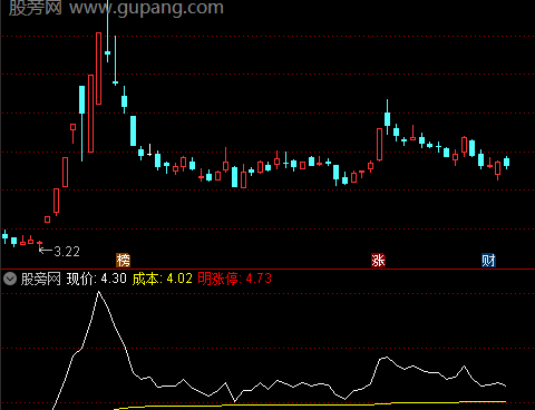 通达信成本线指标公式