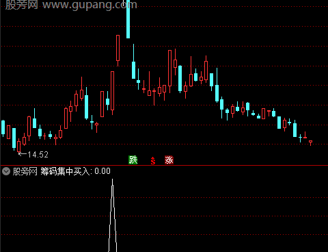 通达信筹码集中买入选股指标公式