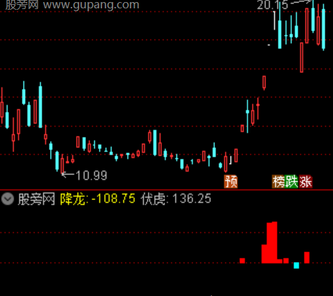 通达信异动监控优化版指标公式