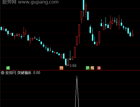 通达信突破箱体选股指标公式