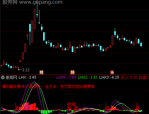通达信金叉红柱买进指标公式