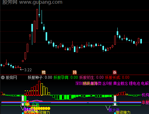 通达信游资接力指标公式
